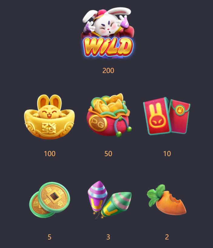 Benefícios do Contato com a 7788bet